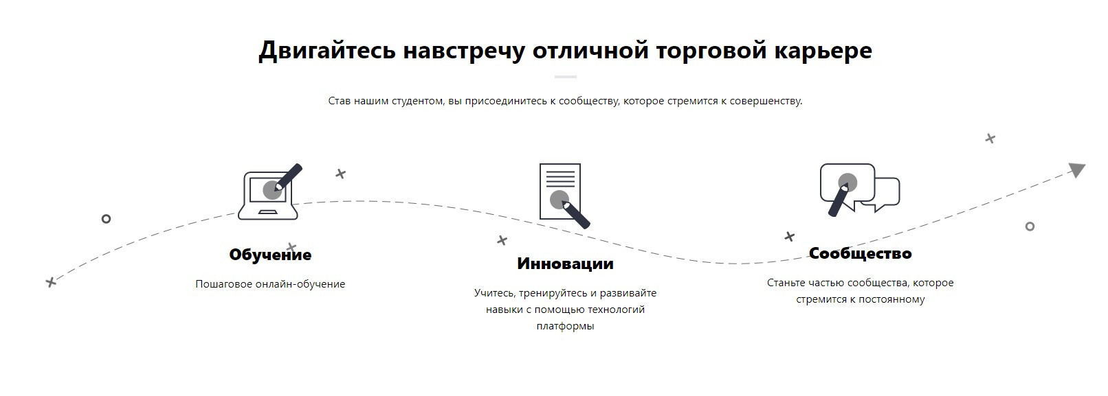 Profit Radar условия для обучения