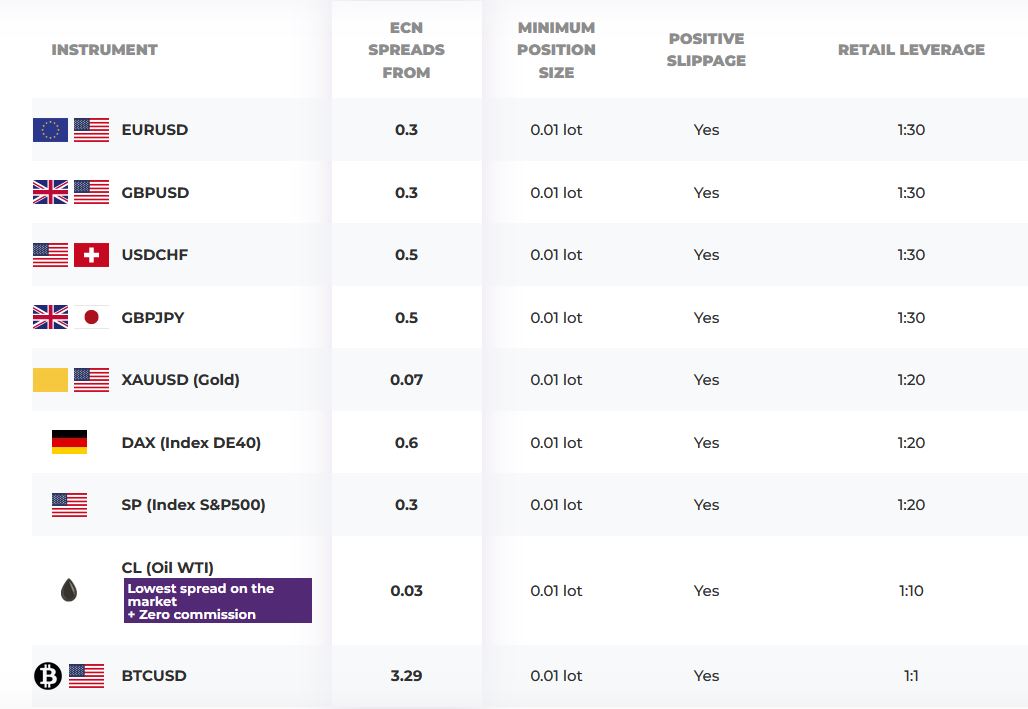 Purple Trading условия торговли